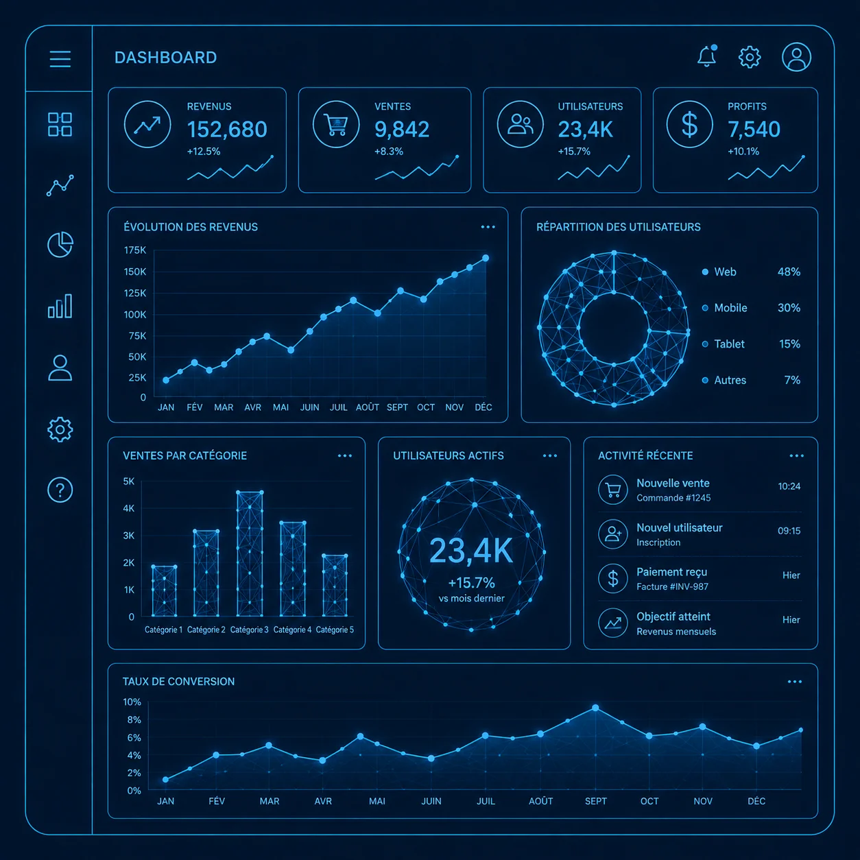 Tableau de bord analytique montrant le suivi de performance et le retour sur investissement